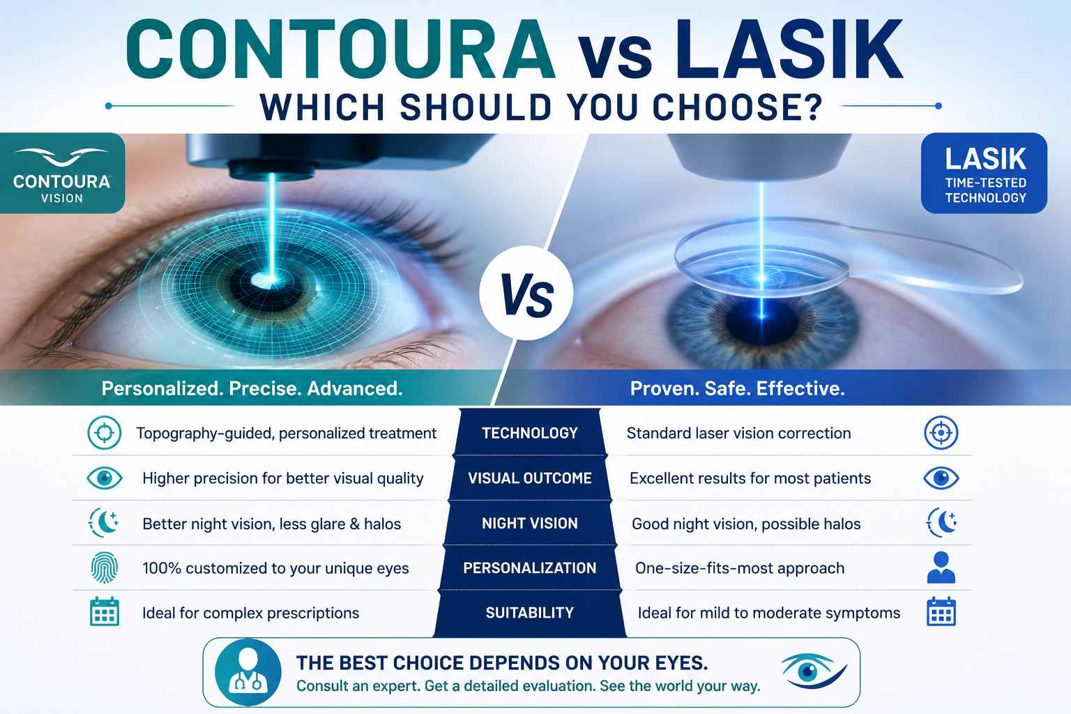 Contoura vs LASIK